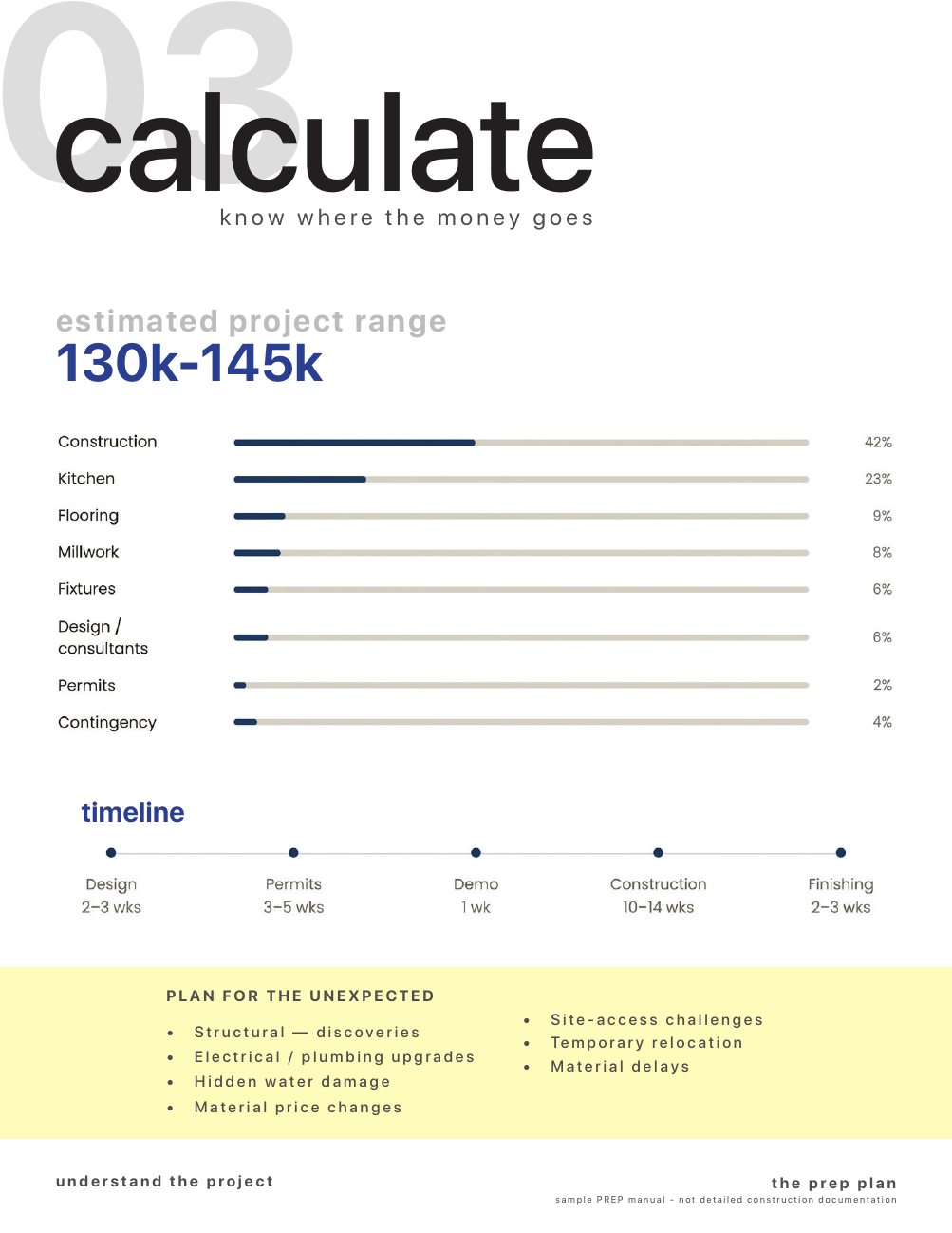 Sample PREP manual, 03 calculate