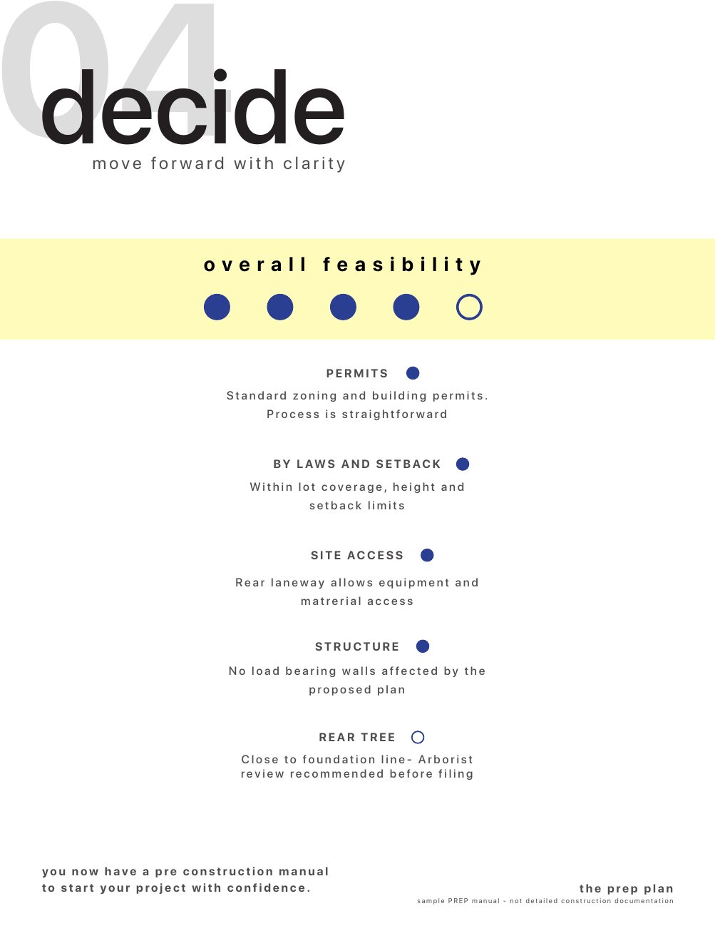Sample PREP manual, 04 decide
